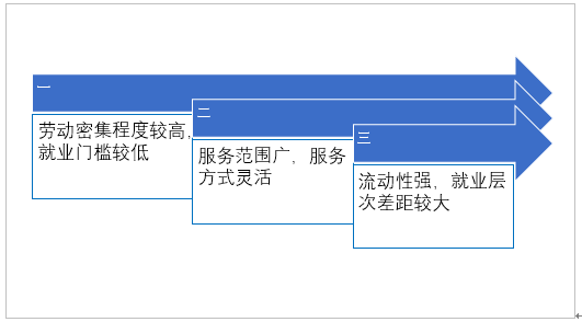 搬家服务行业现状及发展对策分析